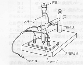 低接触抵抗