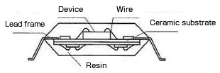 Appearance of lead frame + device + wire