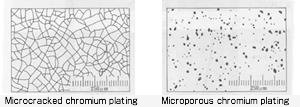 Lubricity