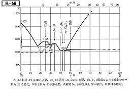 Electroless nickel-boron plating