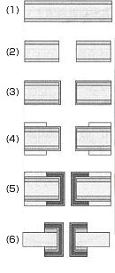 subtractive method