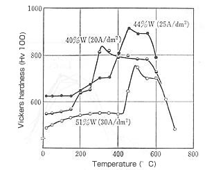 Thermal resistance