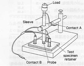 Low contact resistance