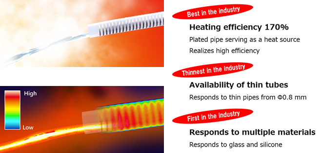 3D plated tube heater