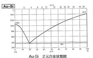 ボンディング