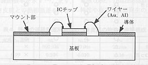 ボンディング性