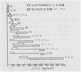 インジウムめっき