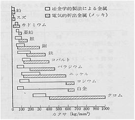 インジウムめっき