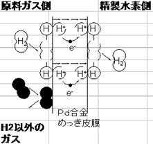 パラジウムめっき