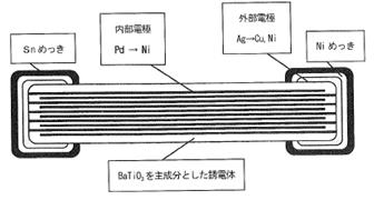 セラミック