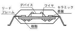 リードフレーム＋デバイス＋ワイヤの外観