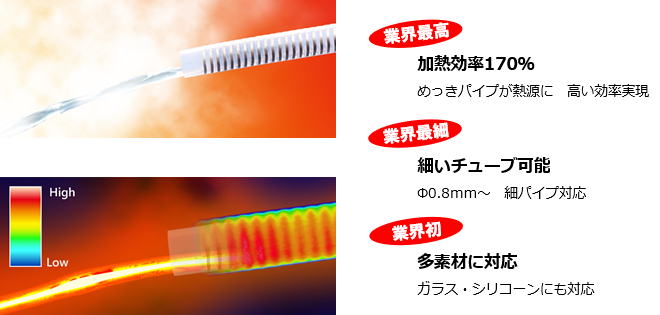 3Ｄめっき式チューブヒーター